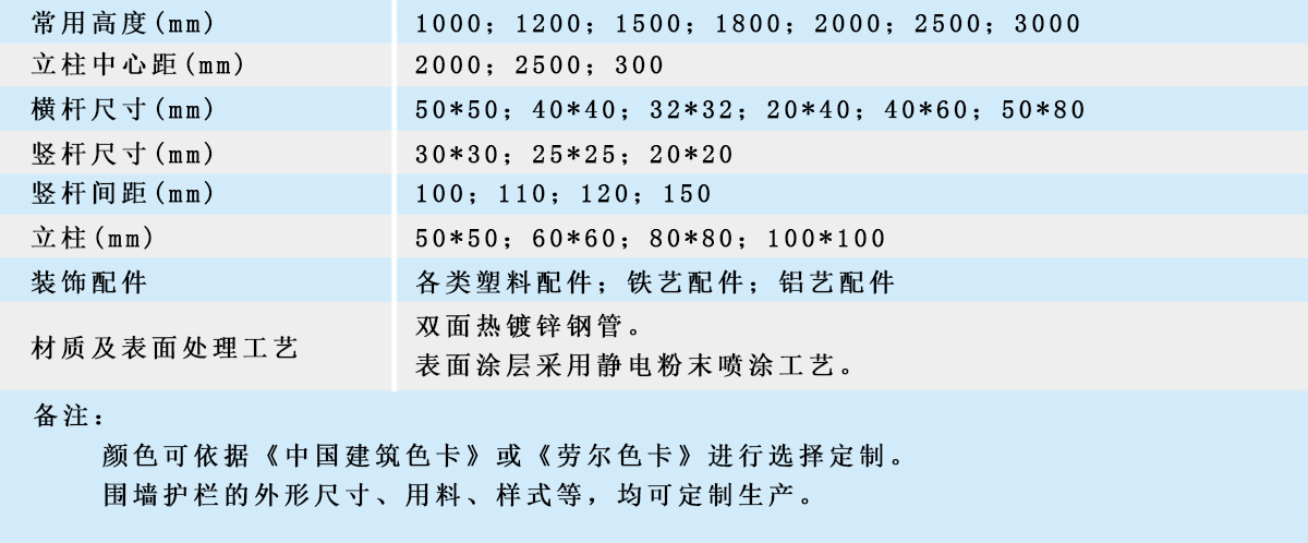 圍墻護欄常用規(guī)格表（1200x498）.jpg