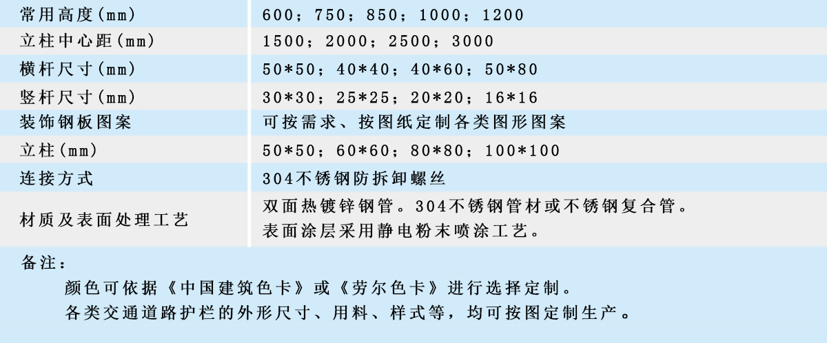 市政護(hù)欄規(guī)格表（1200x498.jpg